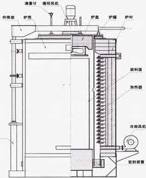 結構圖